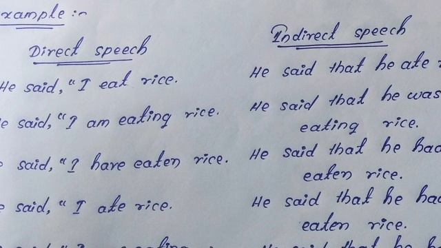 Direct and Indirect Speech(Part-02) смотреть онлайн