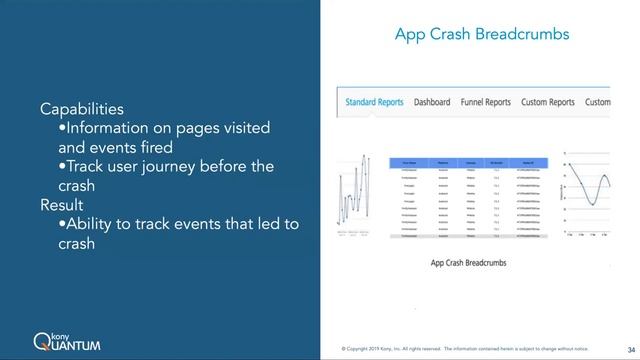Tech Talk: Monitoring Performance in Applications using Kony смотреть онлайн