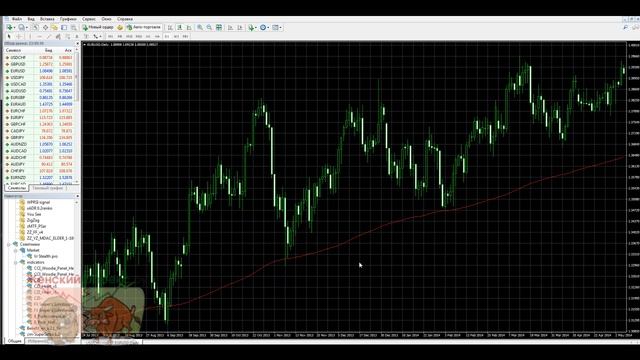 Стратегии Moving Average смотреть онлайн