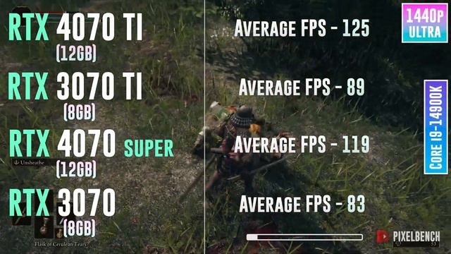 RTX 4070 TI vs RTX 3070 TI vs RTX 4070 SUPER vs RTX 3070 - Test in 20 Games смотреть онлайн