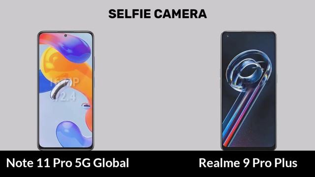 Xiaomi Redmi Note 11 Pro 5G Global vs Realme 9 Pro Plus смотреть онлайн