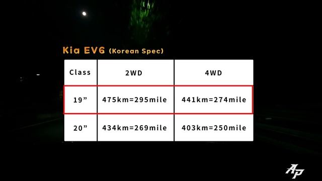 The new 2022 Kia EV6 review | Night Drive | 4K смотреть онлайн