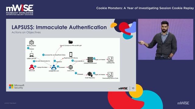 Cookie Monsters: A Year of Investigating Session Cookie Replay смотреть онлайн