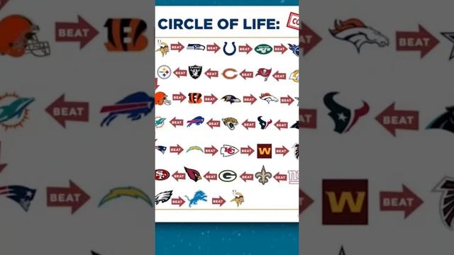 The Circle of Life Completed смотреть онлайн