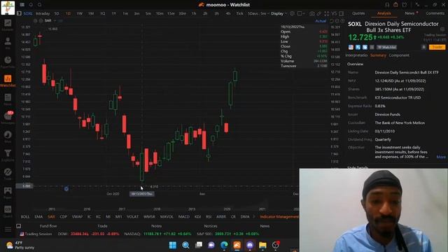 Stock Market Today: $SOXL ? $TLS ? $COSM ? MULN Stock (Mullen automotive) DELPACK ANNOUCMENT INSIGH смотреть онлайн