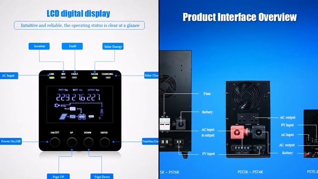 Low Frequency 3000W Off Grid Inverter 60A PWM Controller 48V DC Home Solar Inverter