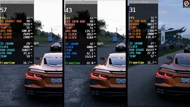 RX 6600 XT vs GTX 1070 vs RX 580 | Test In 8 Games | How Much Difference ? смотреть онлайн