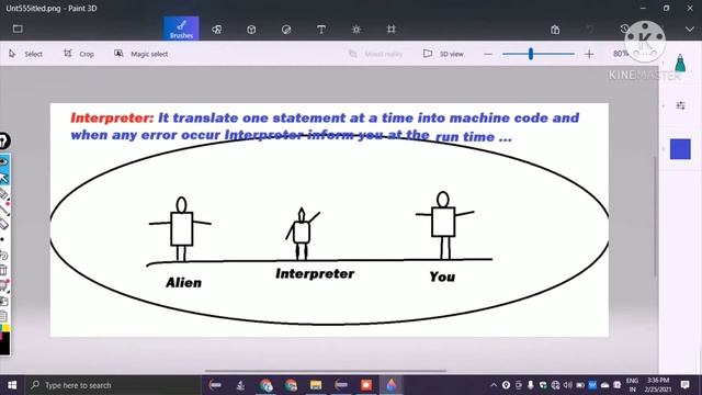 Compiler Kya hai | Interpreter Kya hai | java in Hindi language|interpreter Kya hota hai| смотреть онлайн