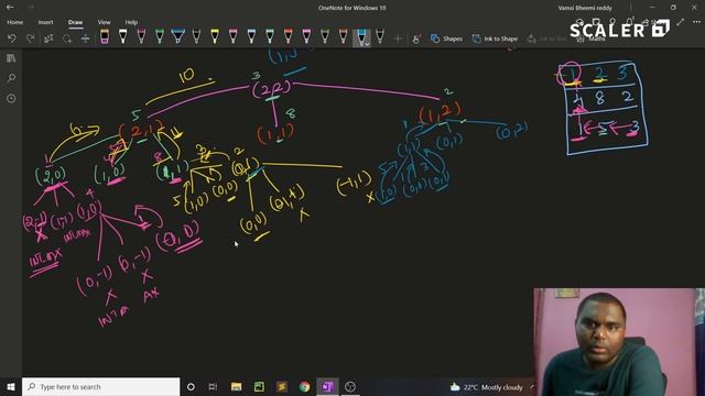 Minimum Cost Path Sum Using Dynamic Programming | Dynamic Programming Tutorial | SCALER смотреть онлайн