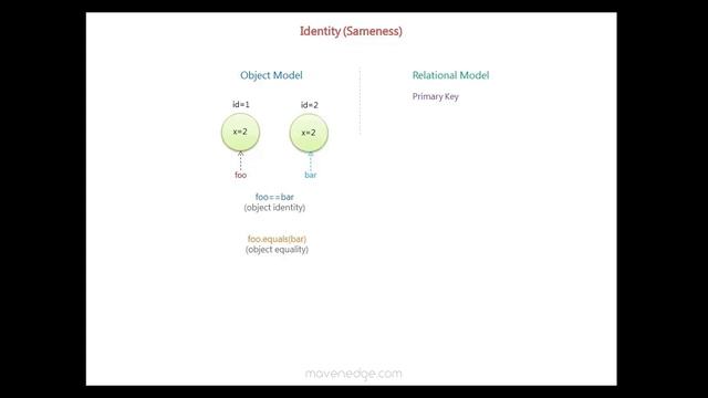 Object Relational Impedance Mismatch смотреть онлайн