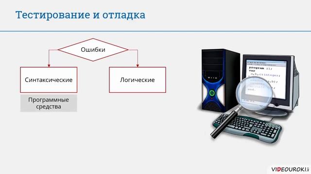 Решение задач с помощью компьютера. Этапы решения задачи с помощью компьютера смотреть онлайн
