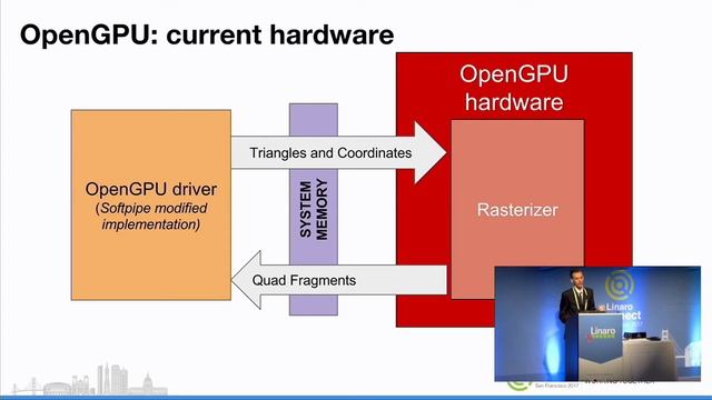 A Functional Open GPU Upon ARM - SFO17-215 смотреть онлайн