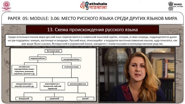 PLACE OF RUSSIAN LANGUAGE AMONGST OTHER LANGUAGES OF THE WORLD смотреть онлайн
