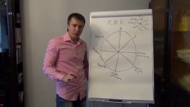 Колесо жизненного баланса (КЖБ) или Колесо Жизни смотреть онлайн