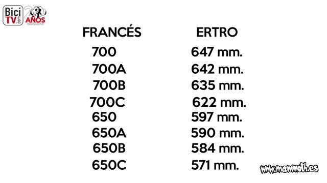 Qué significan los datos de las cubiertas de las bicicletas смотреть онлайн
