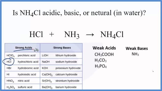 Is NH4Cl acidic, basic, or neutral (dissolved in water)? смотреть онлайн