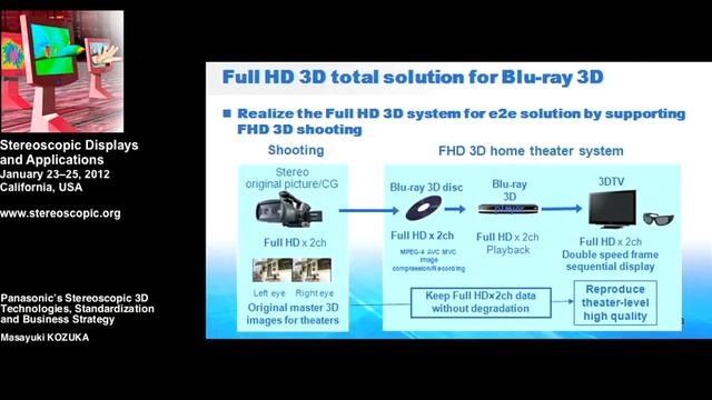 Panasonic's Stereoscopic 3D Technologies, Standardization and Business Strategy смотреть онлайн