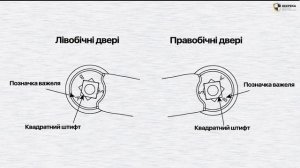 Инструкция по установке дверного доводчика