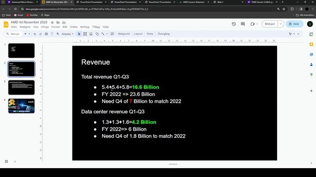 AMD Q4 earnings reaction and MI300 guidance for 2024 смотреть онлайн