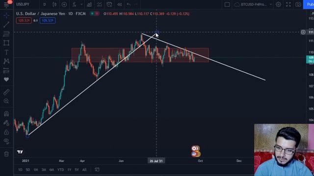 How To Draw Trend Lines | Technical Analysis | How To Draw Trend Lines Correctly смотреть онлайн