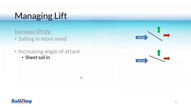Lift and Drag: Prevent Common Sail Trim Errors смотреть онлайн