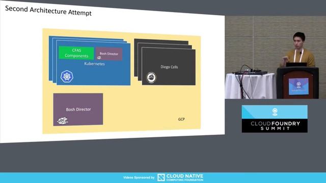 CF Application Runtime on CF Container Runtime (Kubernetes) - Thinh Nguyen, EMC смотреть онлайн