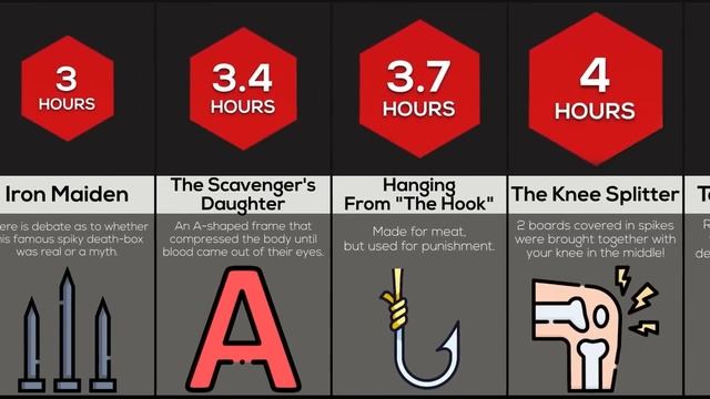 Comparison: How Long Can You Survive These Punishments? смотреть онлайн