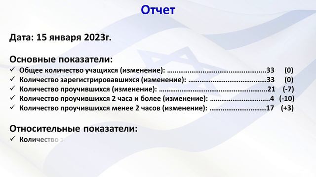 Отчет о пилотном проекте за 15 января 2023 года смотреть онлайн