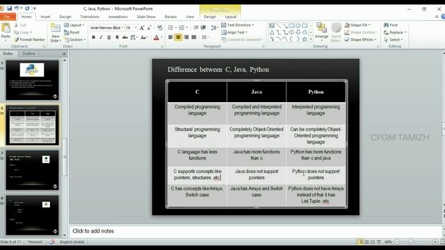 C vs Java vs Python | Explanation & Comparison | Which is best programming language? | CPGM TAMIZH смотреть онлайн