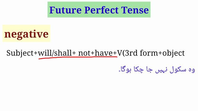Future Perfect Tense.Affirmative, Negative and Interrogative Sentences. смотреть онлайн