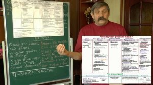 Как писать изложение и сочинение 6-9 кл.  Урок 1.  Основные требования.