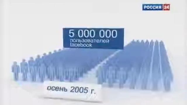 Facebook - История успеха