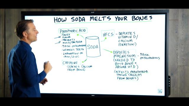Why Soda Melts Your Bones смотреть онлайн