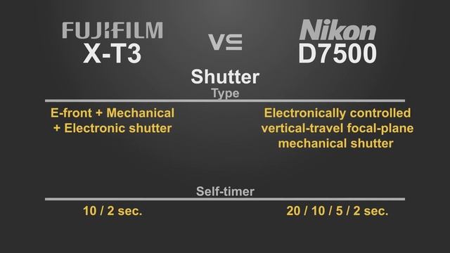 FujiFilm X-T3 vs Nikon D7500 смотреть онлайн