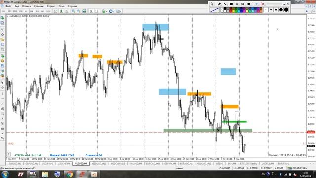 Торговый план 14.05.2019. Открываем сделку по GOLD! смотреть онлайн