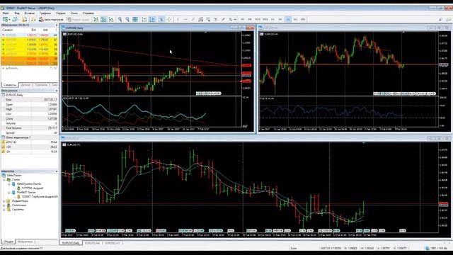 Аналитика Forex на неделю 13-17.02.2017 Для трейдеров рынка Форекс (Forex)