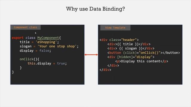 What is data binding | Data Binding | Angular 12+ смотреть онлайн