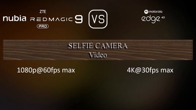 ZTE Nubia Red Magic 9 Pro Vs. Motorola Edge 40: A Comparison Of Specifications