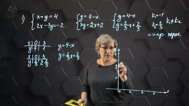 44_Решение системы линейных уравнений графическим методом. Практическая часть. 7 класс. смотреть онлайн