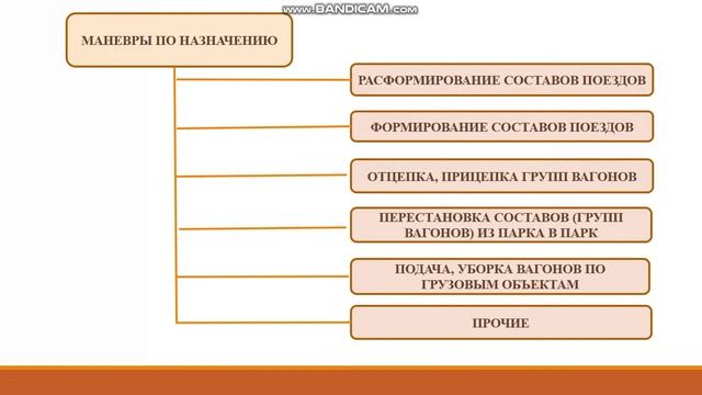 Лекция 1 Назначение и характеристика манёвров смотреть онлайн