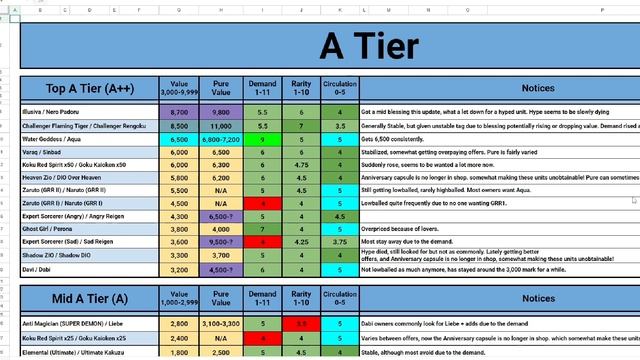 NEW UPDATED TRADING TIER LIST! All star tower defense tier list смотреть онлайн