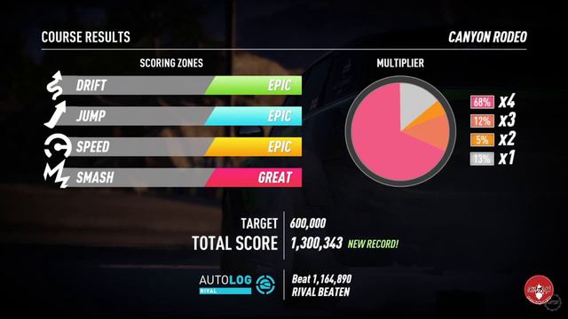 Welcome to SpeedCross with Mac (part 3) - Need for Speed Payback (PS4) смотреть онлайн