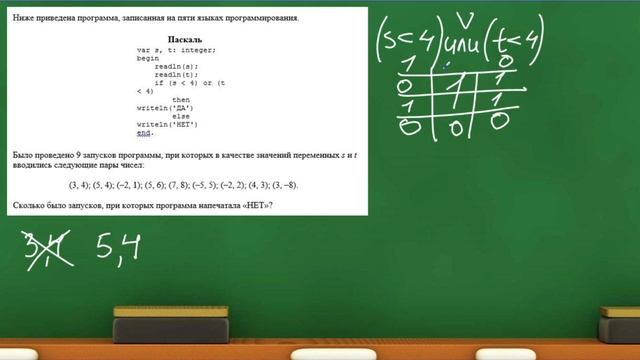 ОГЭ 2020 Тип 6 #2| Информатика