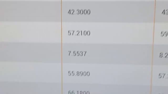 USD vs EURO vs PHP смотреть онлайн