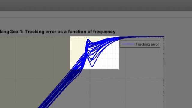 Robust Tuning with Control System Tuner App смотреть онлайн
