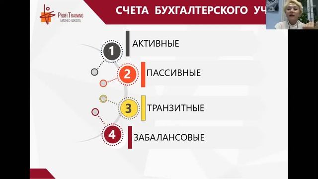 Онлайн-курс «Бухгалтерский учёт для начинающих». 1 занятие. смотреть онлайн