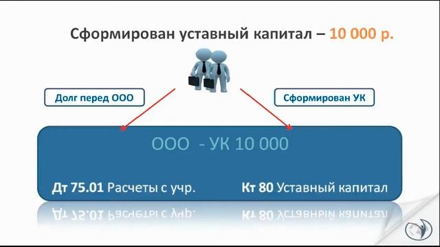 01.11 - Формирование уставного капитала организации смотреть онлайн