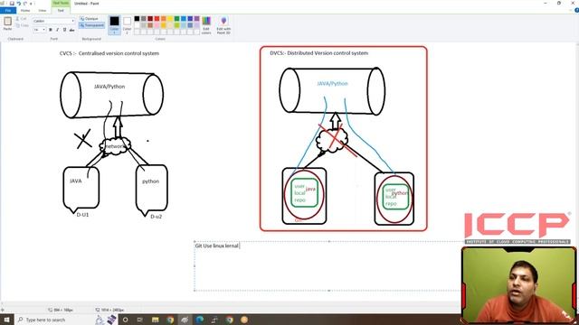 What is Git, Use of Git, CVCS and DVCS, How To Install Git On Linux and Windows Instance смотреть онлайн