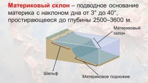Рельеф дна Мирового океана