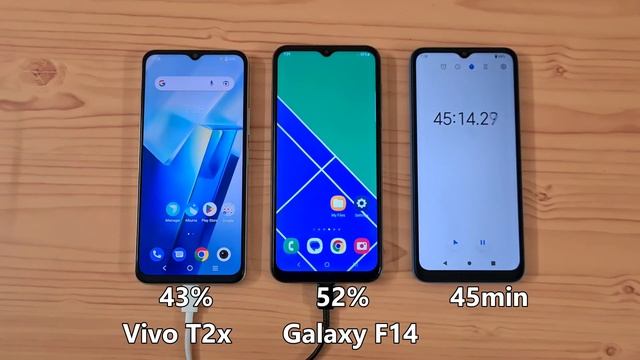 Vivo T2x 5G vs Samsung Galaxy F14/Galaxy M14 5G Charging Time Test смотреть онлайн